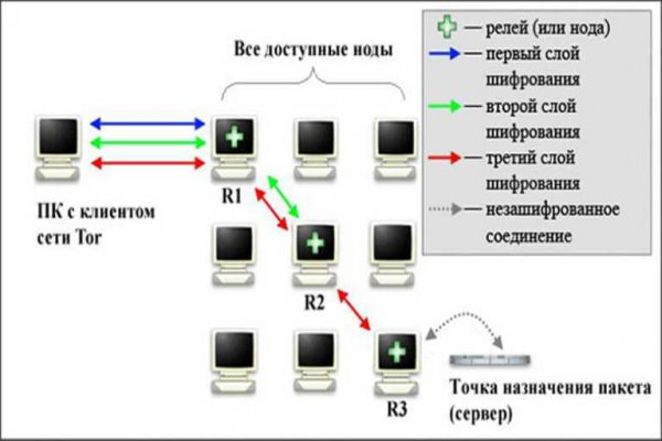 Блэк спрут ссылка bs2connect co