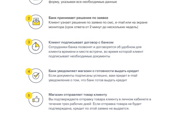 Наркосайты blacksprut adress com