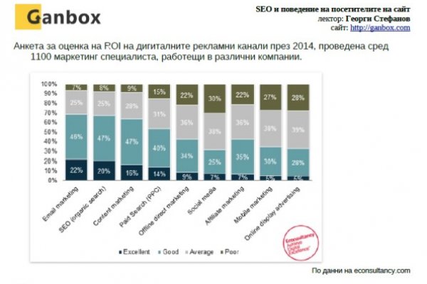 Блекспрут 2fa blacksprute com